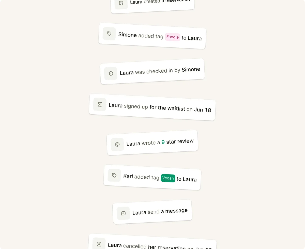 Timeline of a guest's activity: reservations, tags, reviews and messages