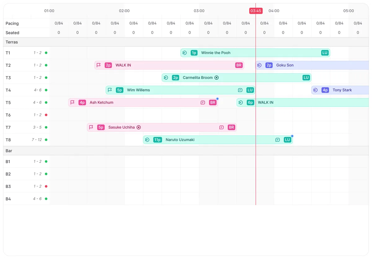 WaiterOS table view with reservations per table on a timeline