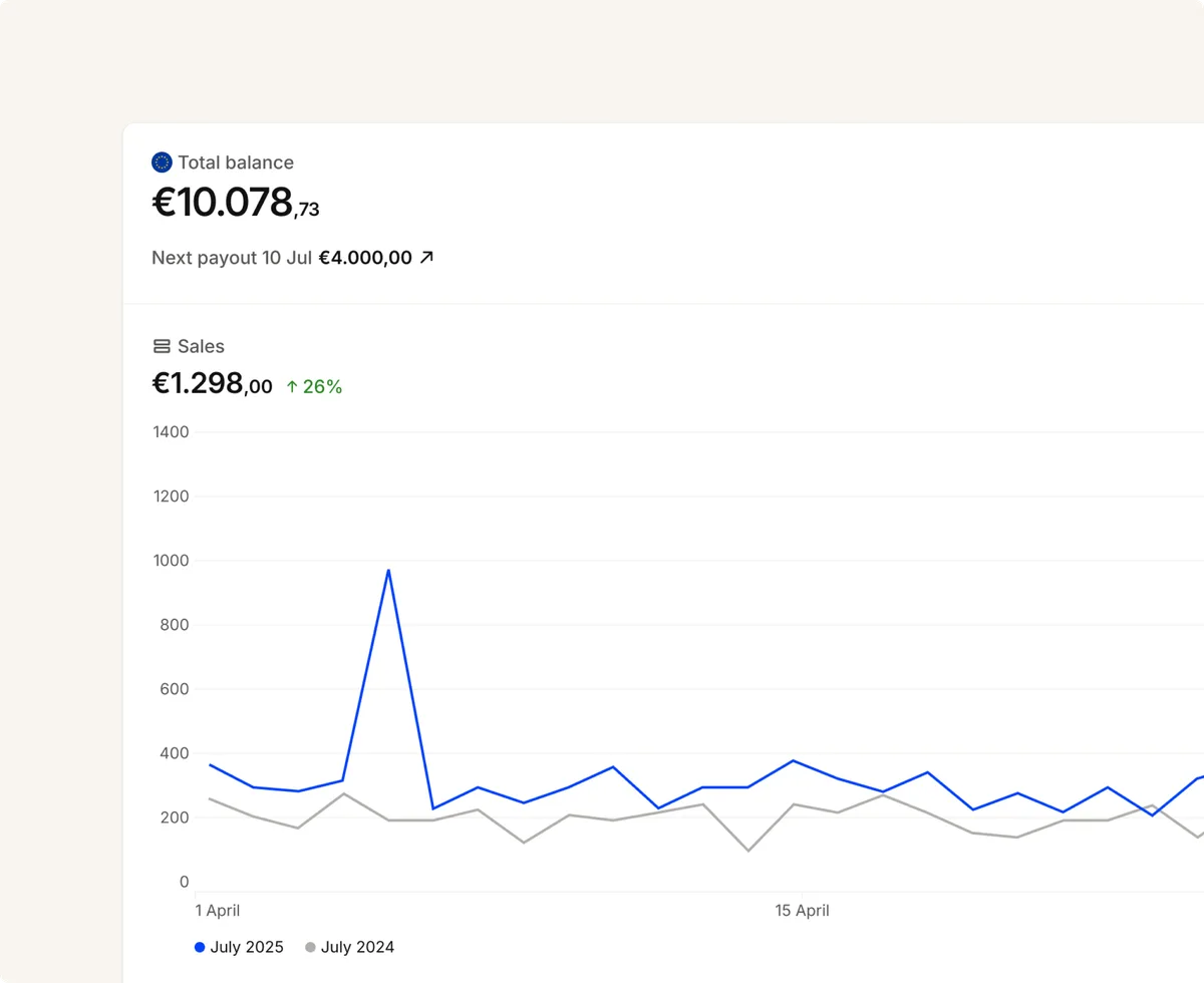 Betalingsdashboard met het huidige saldo, de volgende uitbetaling en de verkopen per dag